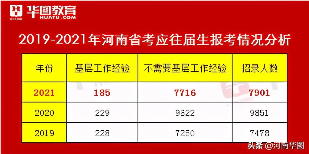 郑州市公务员拟录取名单公布，精英选拔，共筑未来之路