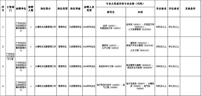 2024事业编制招聘岗位表深度分析与探讨