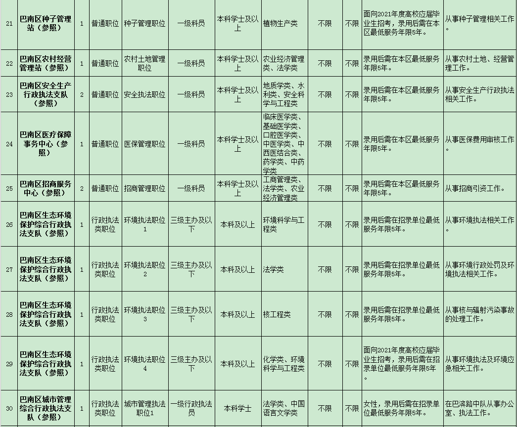 重庆公务员招聘简章发布