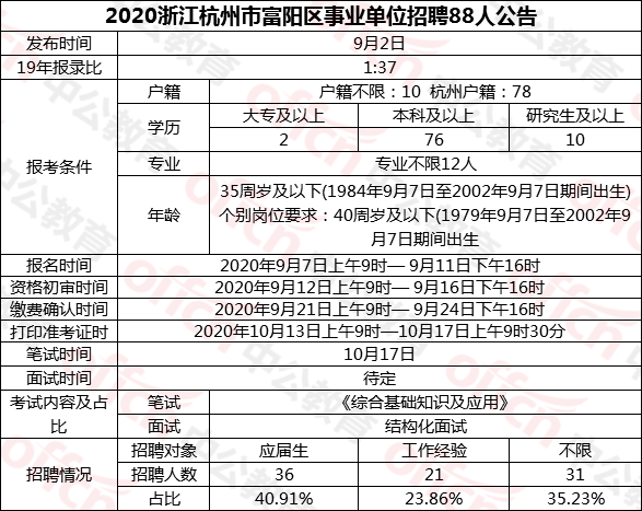 事业编招聘公示查看指南详解