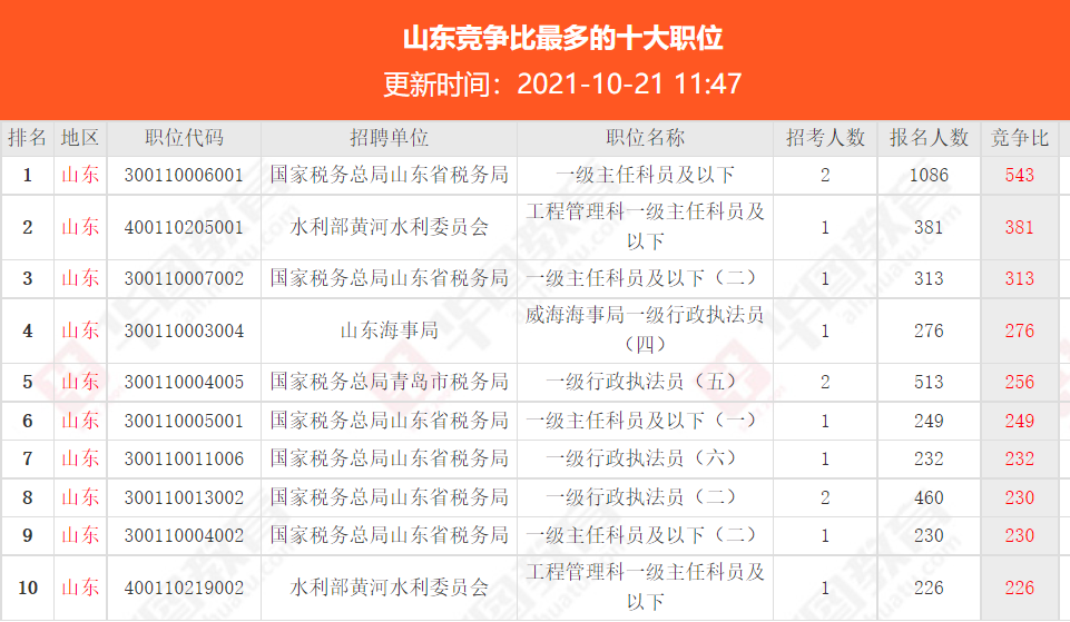 山东省公务员报考条件详解（XXXX年度版）