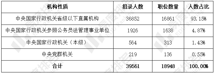 XXXX年国家公务员招录公告正式发布