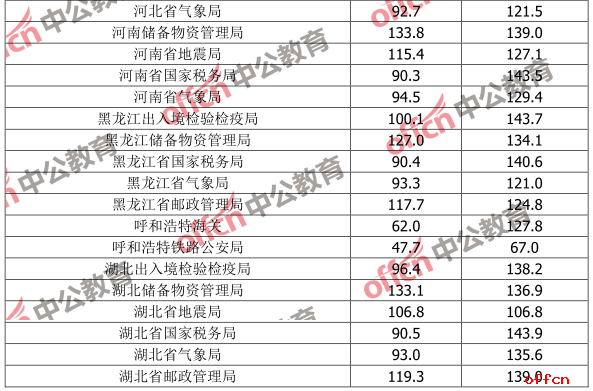 国家公务员考试成绩合格标准解析，深度解读与全面分析