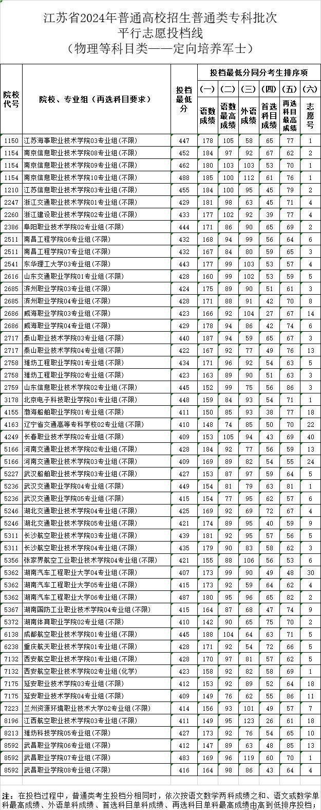 揭秘2024国考进面分数线及名单，选拔新动向深度解析