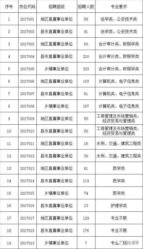 喀什事业编招聘最新消息，机遇与挑战并存的新篇章开启