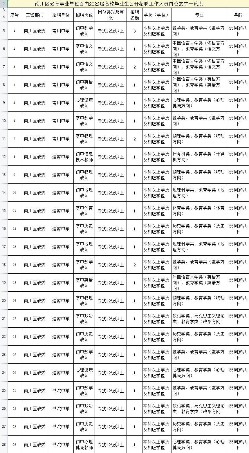 事业单位招考选拔优秀应届生助力社会公益事业发展