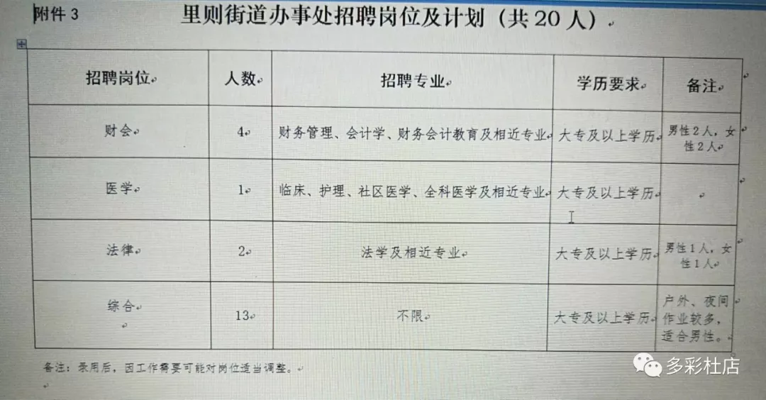 重庆市街道工作人员招聘，构建高效公共服务体系的重要步骤