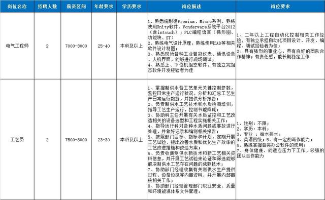 事业编制奉贤招聘启幕，新职业篇章等你来开启