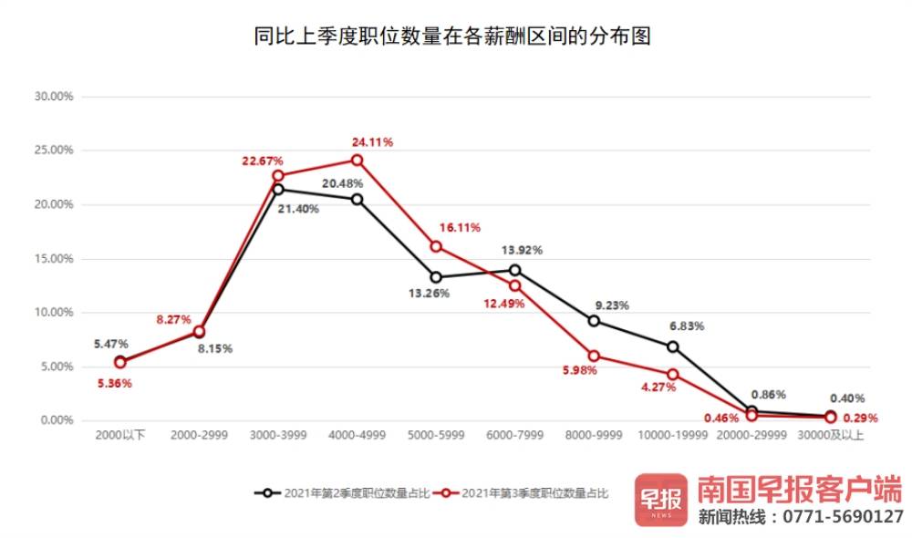 医院财务运营工资水平深度解析