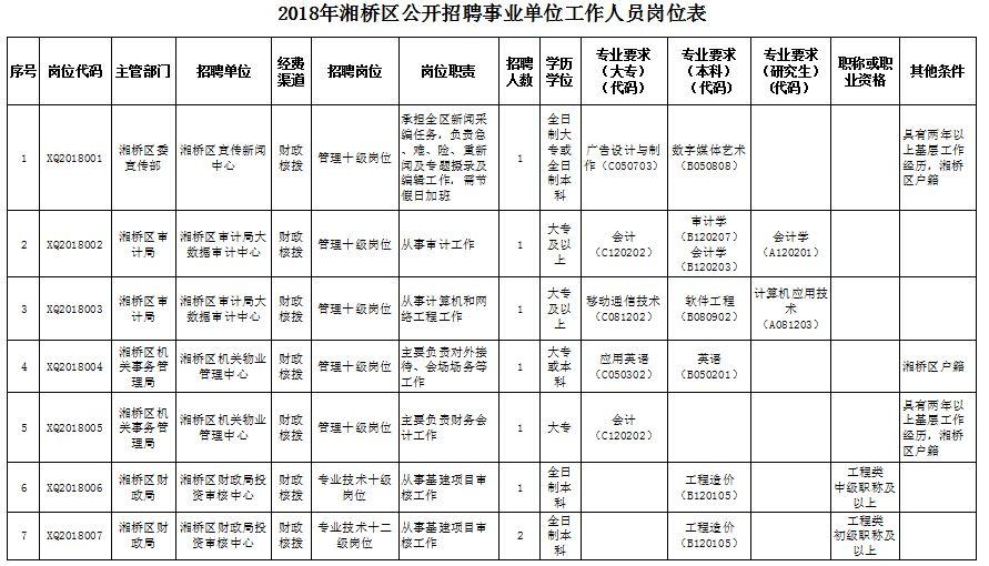 广东省事业单位人员公开招聘现状与发展趋势分析