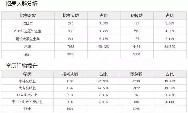 公务员考试职位表查找指南，全面解析如何找到心仪职位