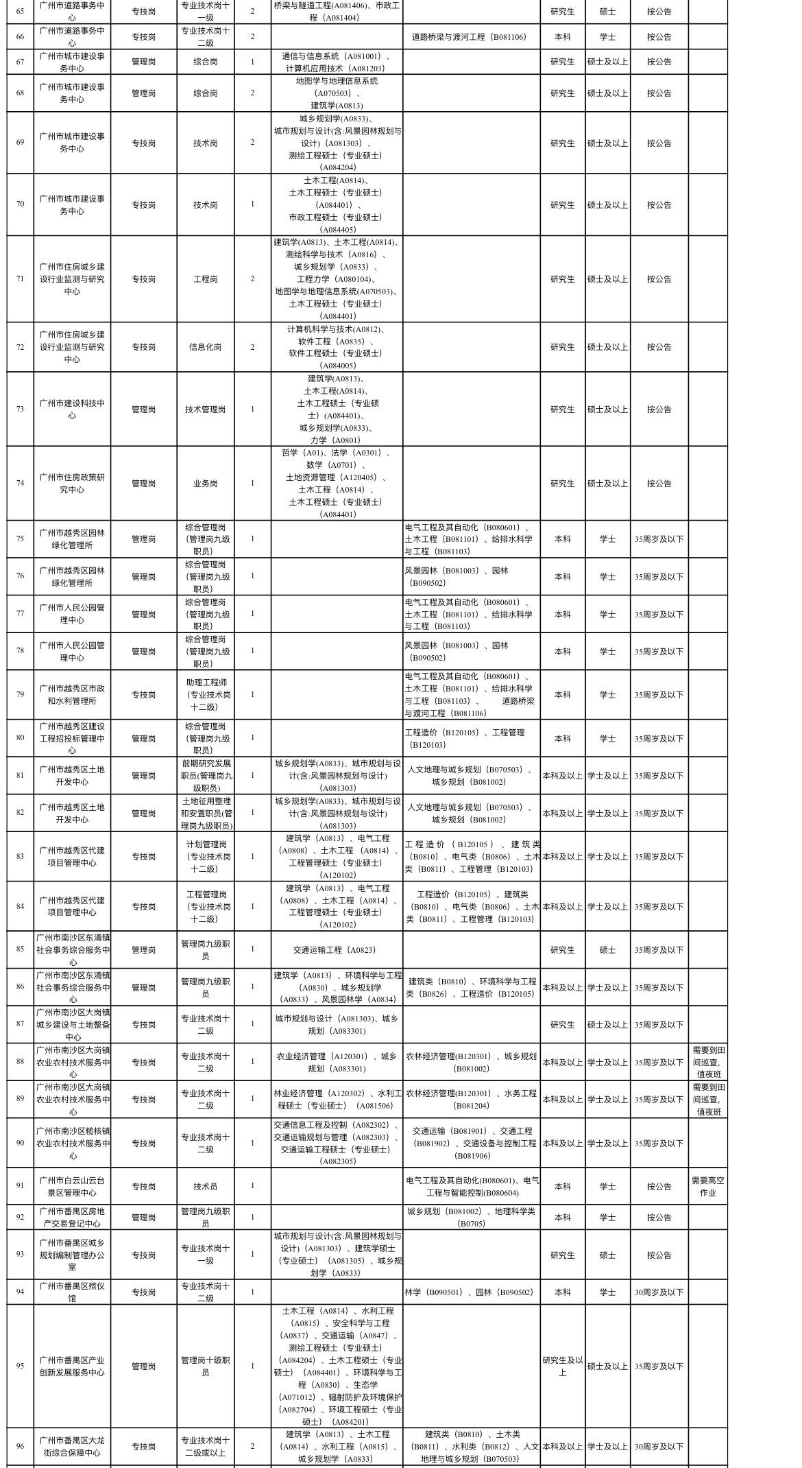 事业编信息技术岗位招聘启事，寻求技术精英共创未来数字化新篇章