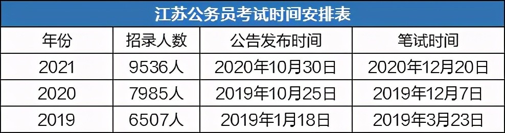 江苏省考报名时间解析，把握机遇，迎接挑战