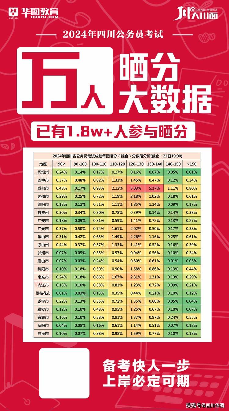 2024年四川公务员省考成绩解析与预测，洞悉考试趋势，助力考生备考之路