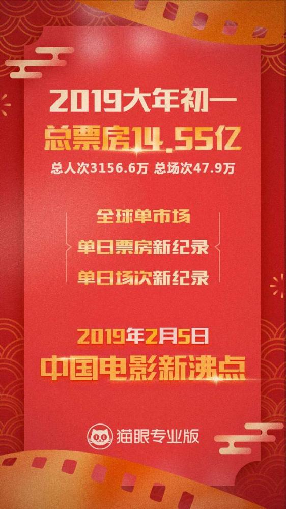 大年初一票房破纪录，揭秘超17亿的惊人数据背后的故事