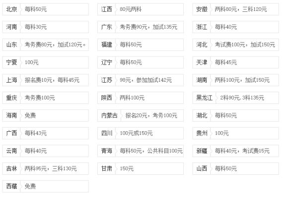 国家公务员考试报名费用详解，报名需要多少钱？