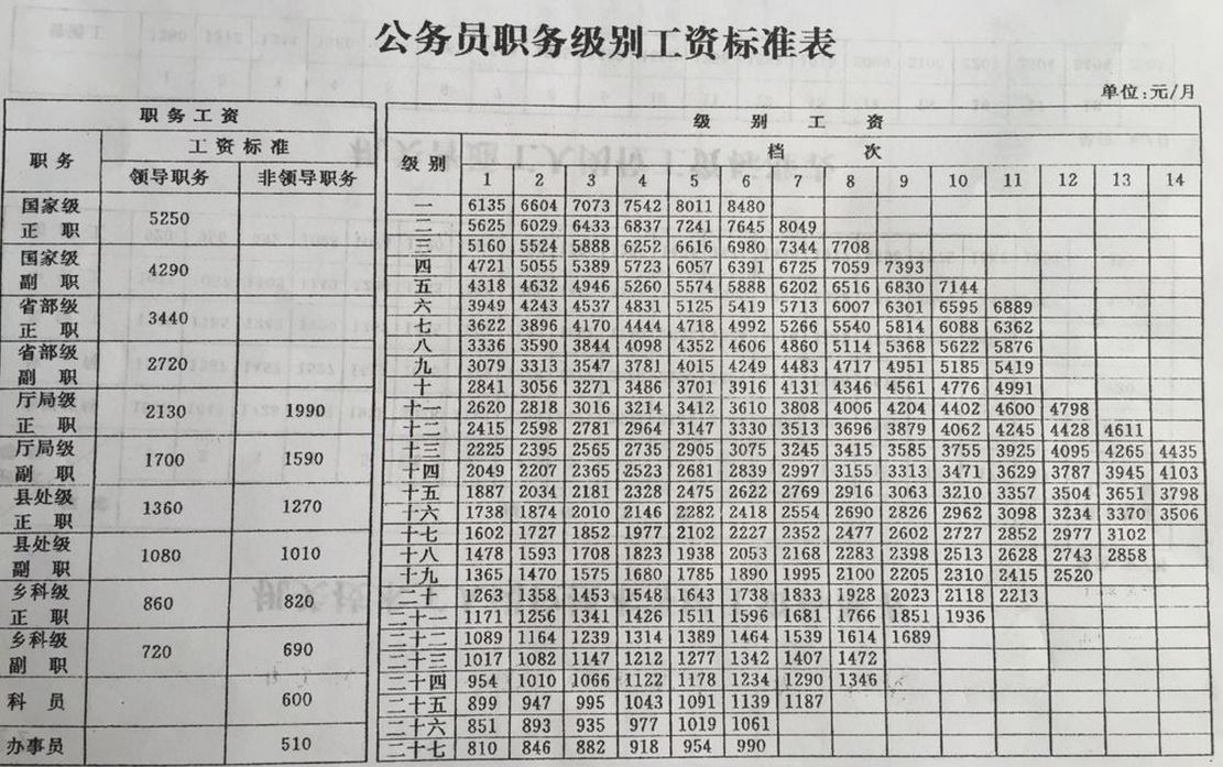 公务员信息化管理的职位工资体系探讨与解析