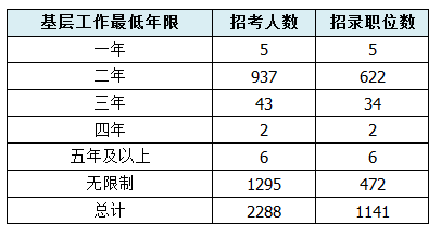 深度解析，如何选择优质公务员岗位的建议与策略