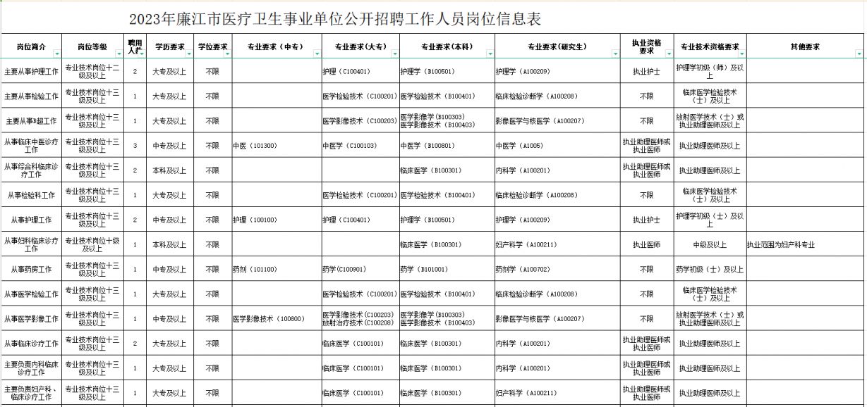 医卫类事业单位招聘优秀人才，推动健康事业蓬勃发展