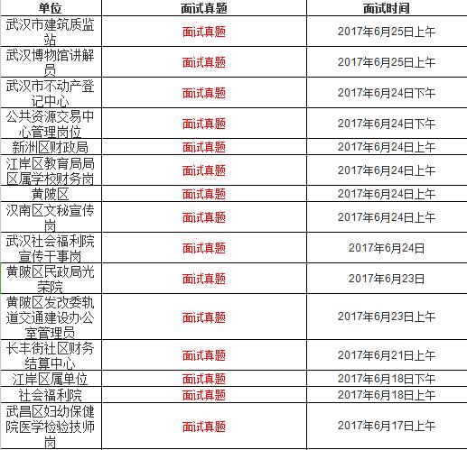 武汉事业单位考试历年真题解析与高效备考策略