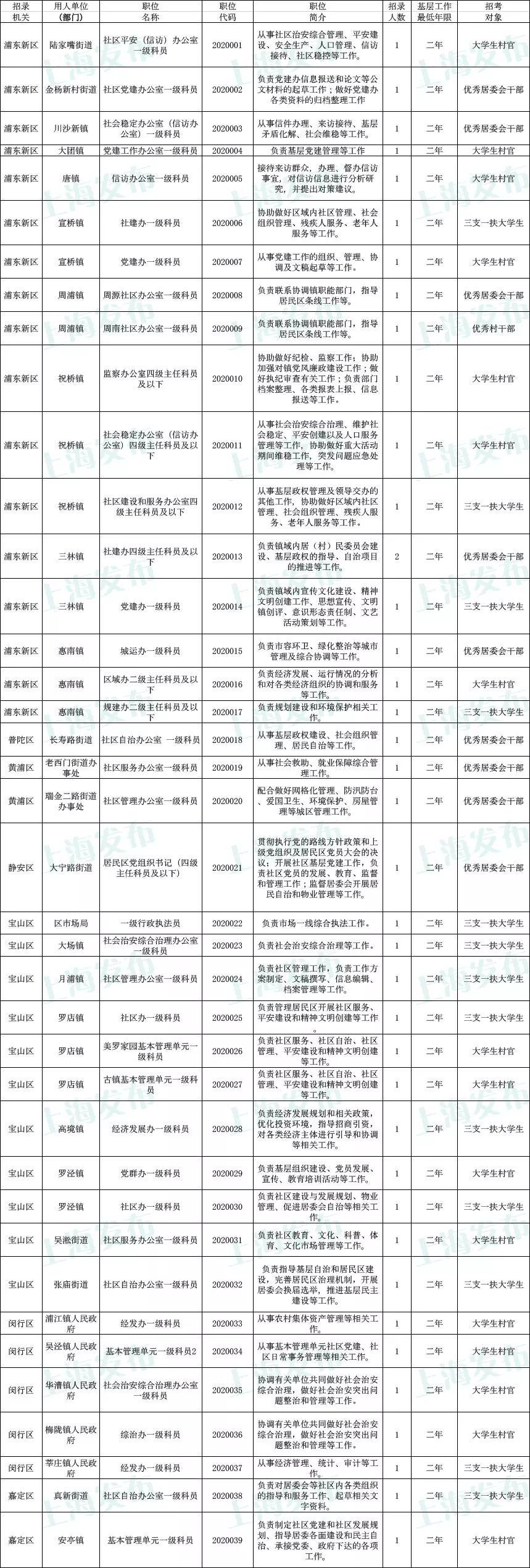 上海公务员省考岗位招录表全面解析