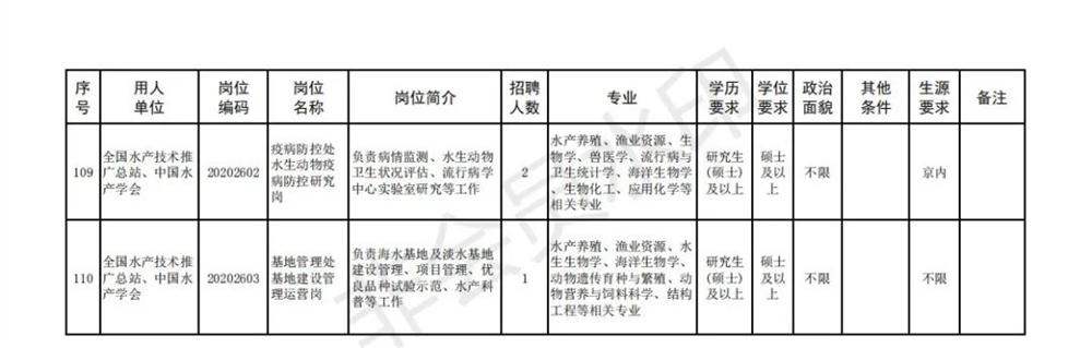 农业部公务员工资待遇详解