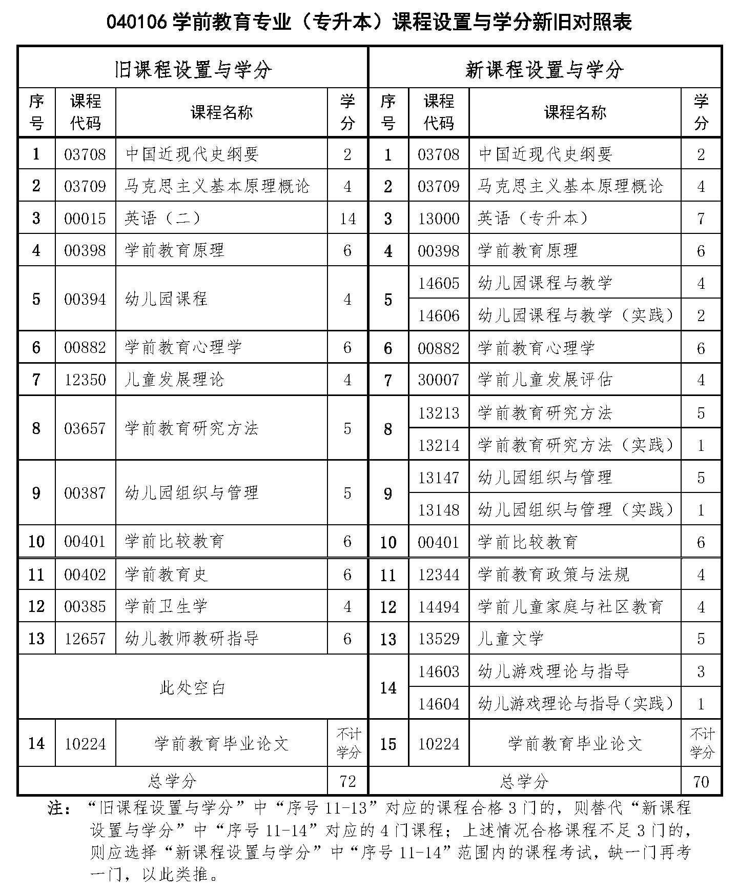 考公专业对照表2024，解读与指导手册