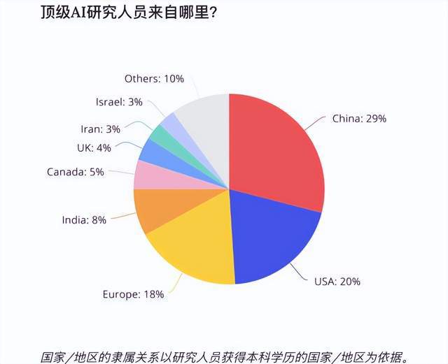 中国AI命名技术领先全球，开启崭新篇章