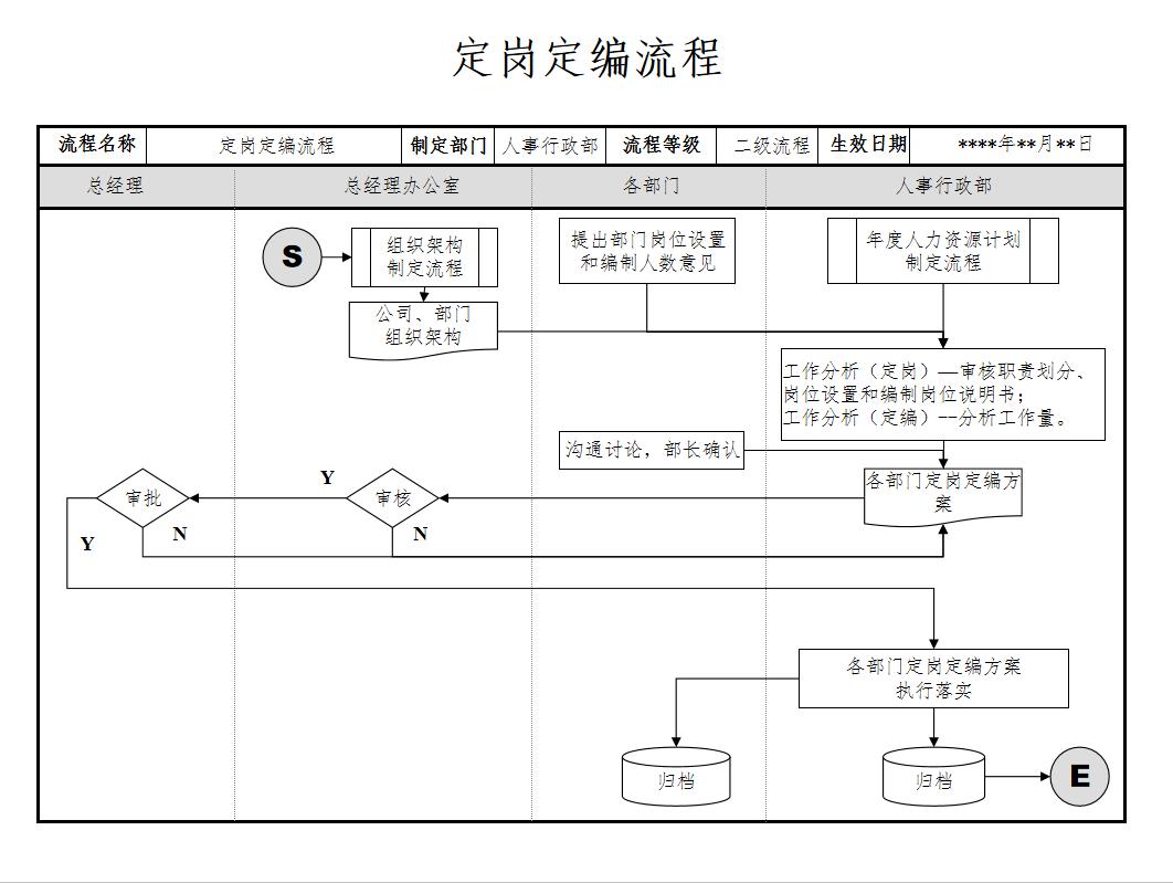 高效招聘指南，招聘流程图详解