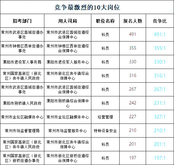 事业单位考试职位查询方法与步骤详解指南