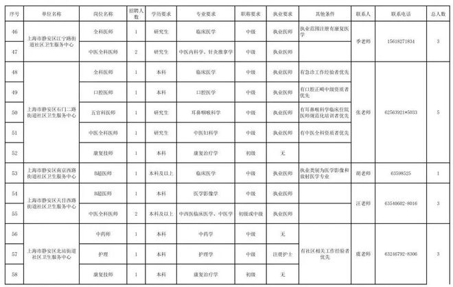 未来事业编制招聘岗位分析与展望，聚焦2024年展望