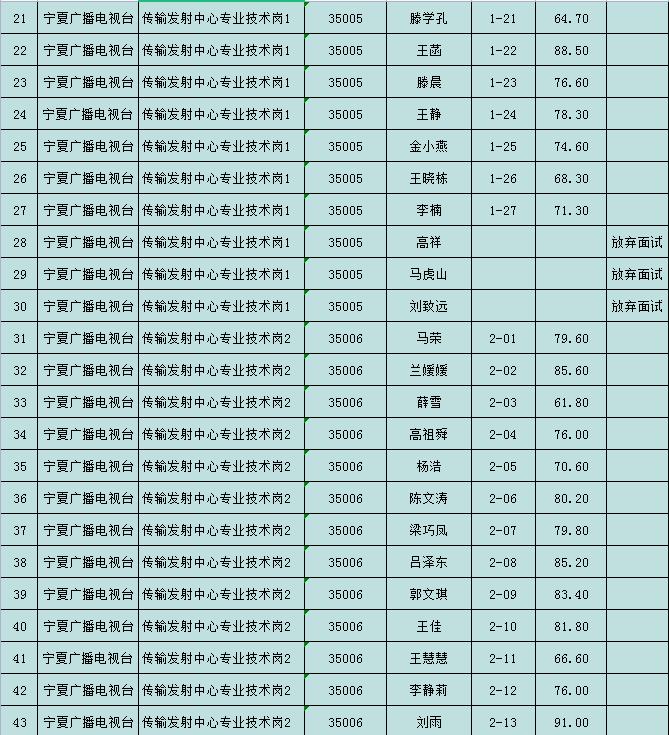 事业编面试成绩公示，公正公开，优秀人才的选拔关键