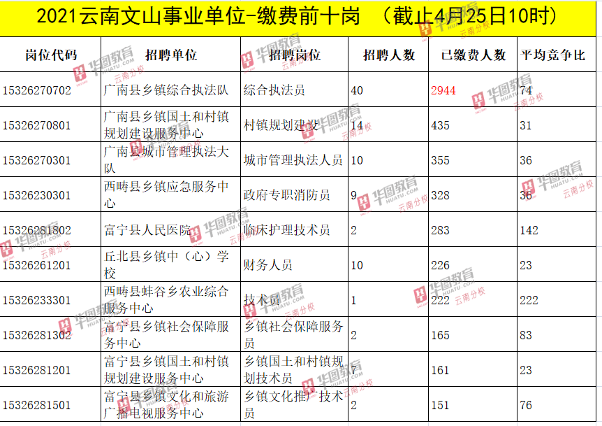 事业编缴费时间问题探讨与解析