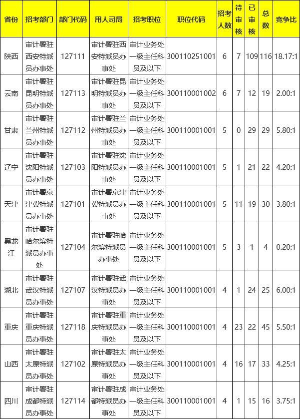 审计中心事业编考试内容与要点深度解析