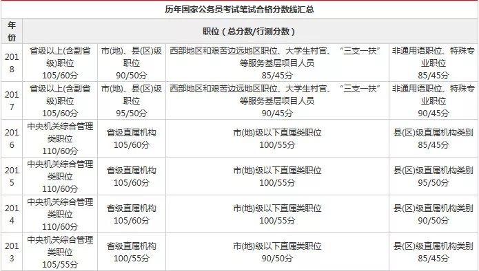 国家公务员考试及格分数，标准、影响因素与趋势解析