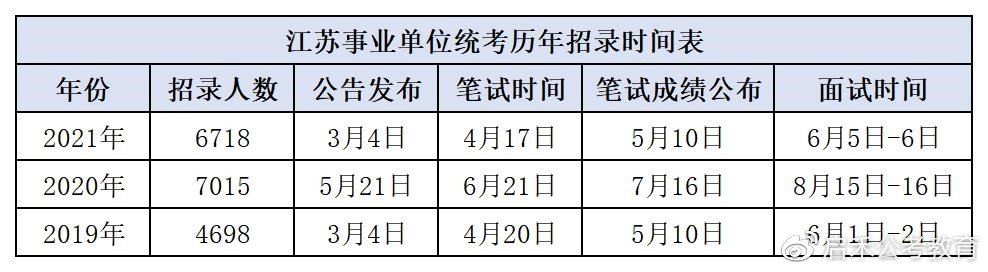 江苏事业单位工勤类考试题型全面解析