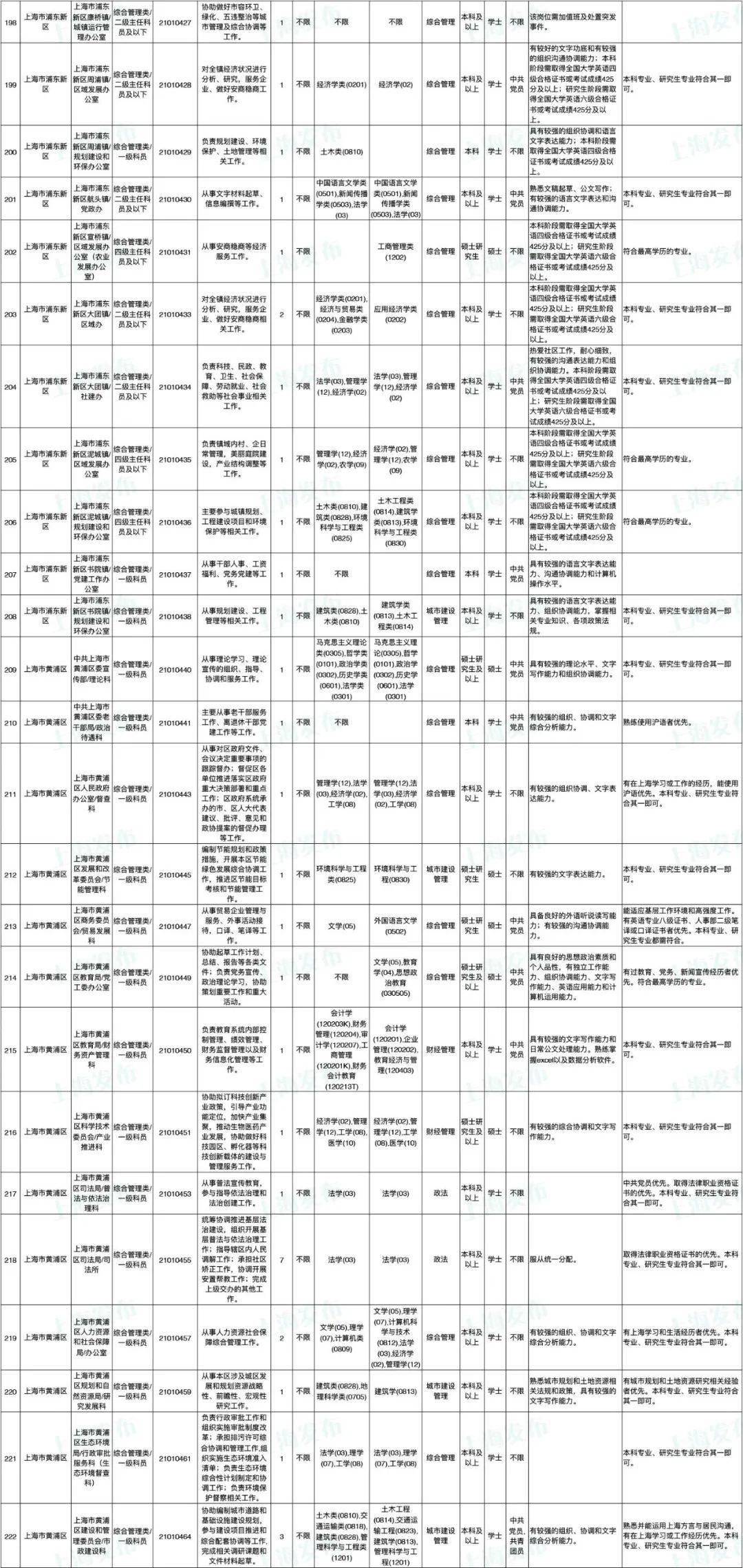 公务员岗位招聘表查找指南，全面解析与操作指引