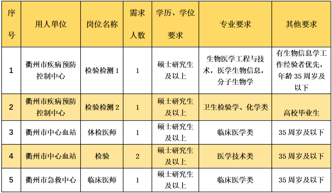 浙江事业编最新招聘，机遇与挑战同在