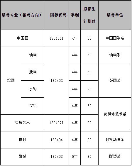 考公专业对照表2024，解读与指导手册