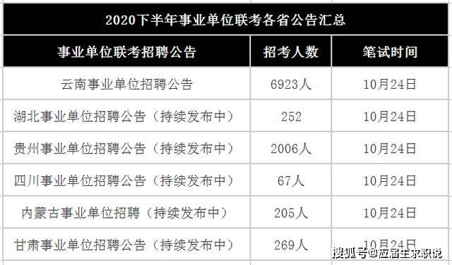 事业编考试报名时间公布及应届生应对策略